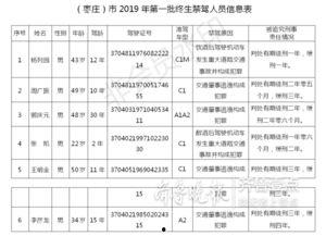 枣庄企业爆料事件最新,揭露背后真相与行业乱象 第3张 枣庄企业爆料事件最新,揭露背后真相与行业乱象 第3张